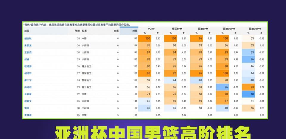 王俊杰, 果不佳, 中国男篮在