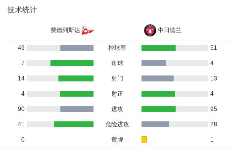 分钟, 员比斯科夫, ws