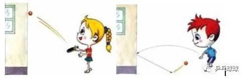 击向墙壁, 对墙击球