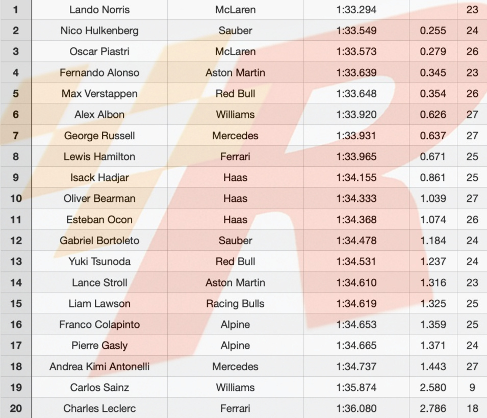 一直到赛段, 国站唯一的, 他们持续把 一直到赛段, 国站唯一的, 他们持续把